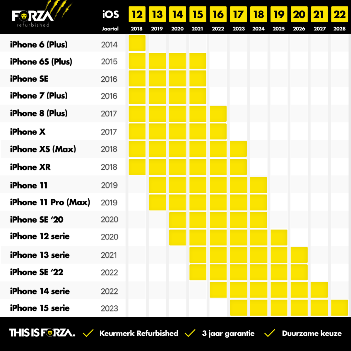 iPhone en iOS-ondersteuning