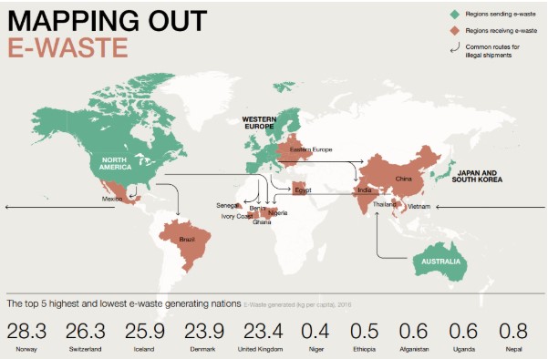 e-waste wereldwijd