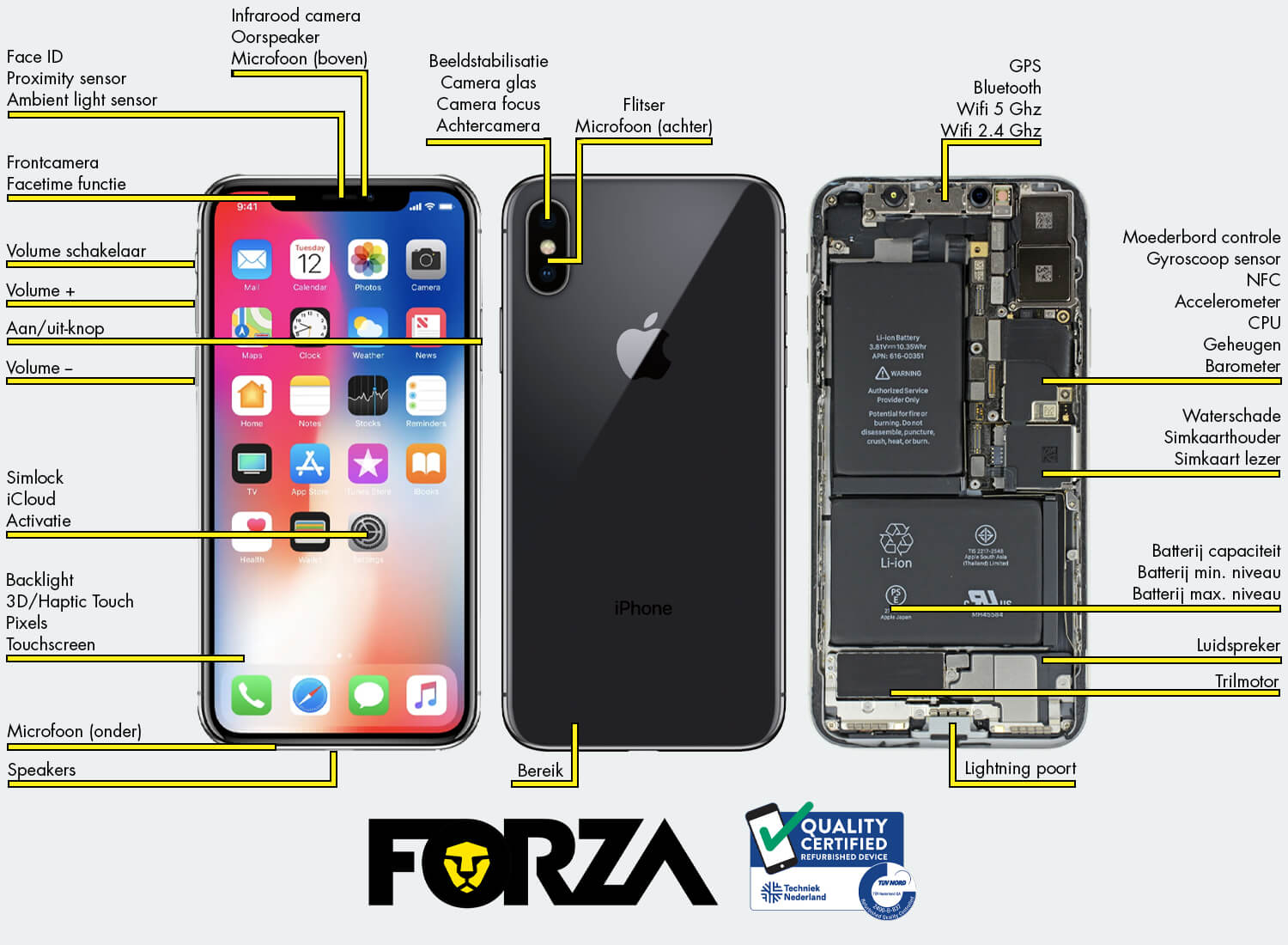 Forza controlepunten refurbished iPhone