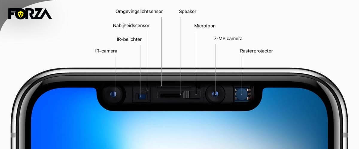 TrueDepth iPhone X
