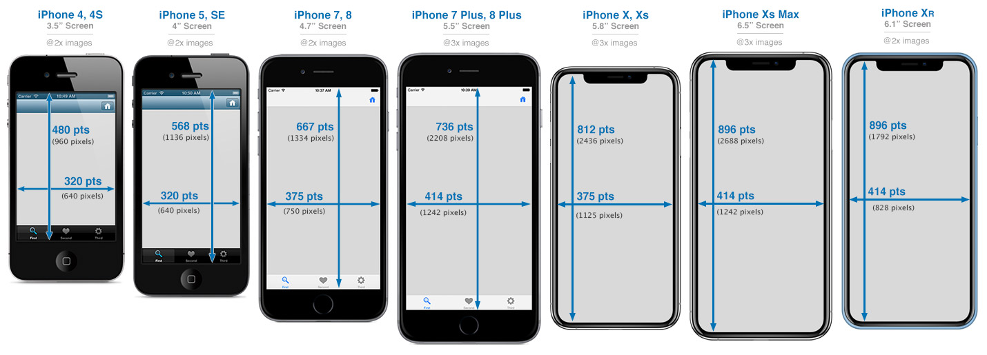 iPhone resoluties