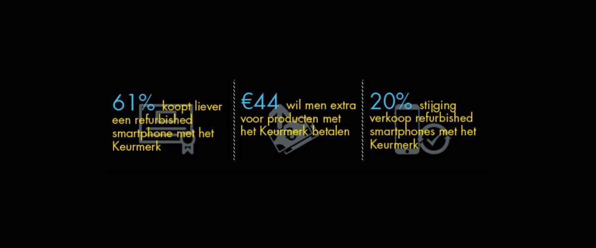 keurmerk belangrijk bij aanschaf refurbished