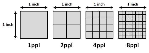 Pixels Per Inch