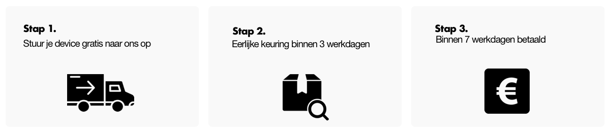 stappenplan verkopen aan Forza